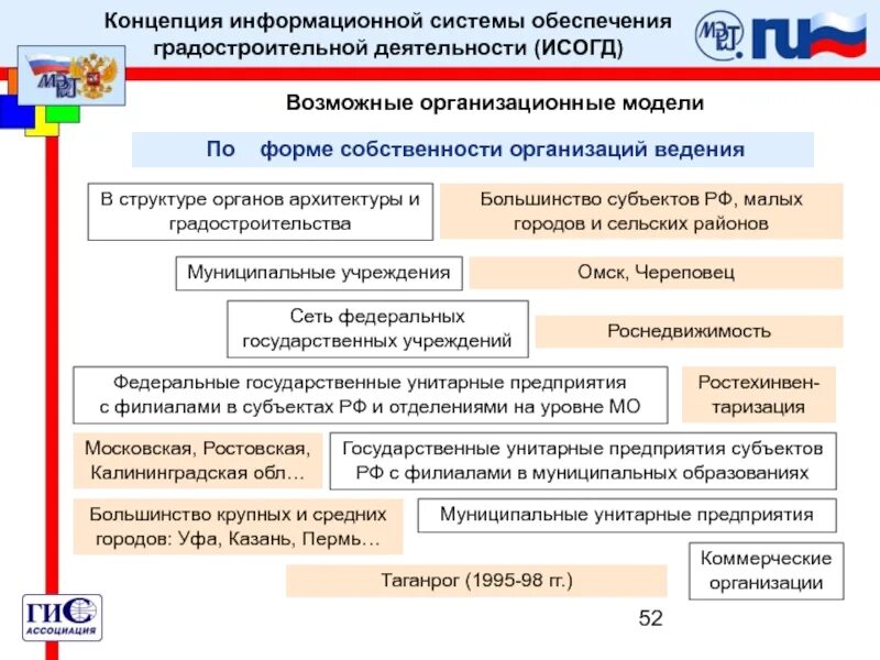 Сведения информационной системы обеспечения градостроительной деятельности. Информационные системы в градостроительстве. Схема процесса строительного контроля. Сведения информационной системы обеспечения градостроительной деятельности. Сведения информационной системы обеспечения градостроительной деятельности.