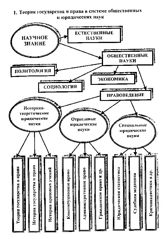Политология. Цель социальной работы как науки. Место политологии в системе политической науки. Политические дисциплины. Политика в системе социальных наук.