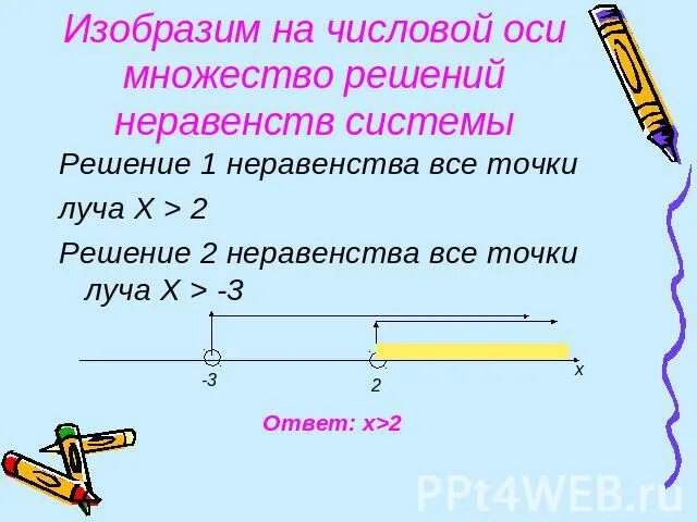 Изобразить на числовой оси множество решений неравенства. Решение неравенств на числовой оси. изобразить множество решений на числовой оси. множества на числовой оси. изобразите на числовой оси.