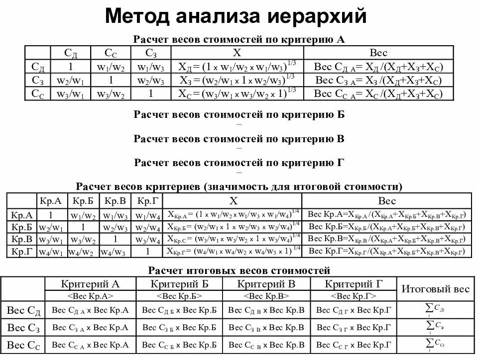 Метод анализа иерархий является. Метод критериального анализа иерархий. формулы метода анализа иерархий. метод анализа иерархий пример. расчетная схема метода анализа иерархий.