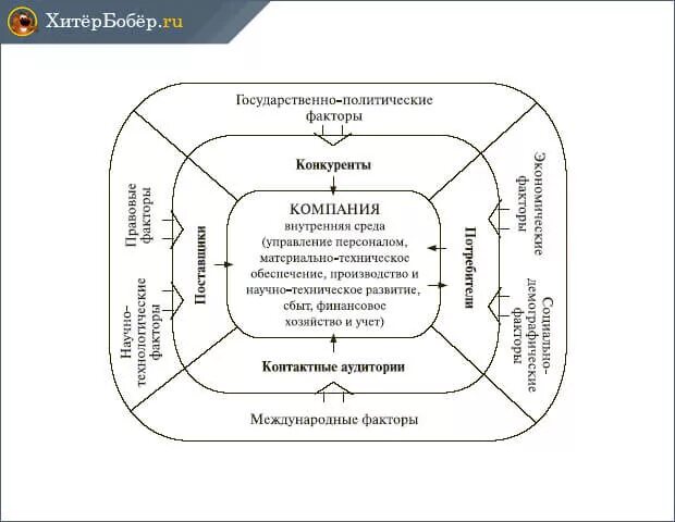 И внутренних факторов а также. Внешние и внутренние факторы банкротства. Внешние факторы банкротства фирмы. Что относится к внутренним факторам банкротства. Внешние и внутренние причины банкротства.