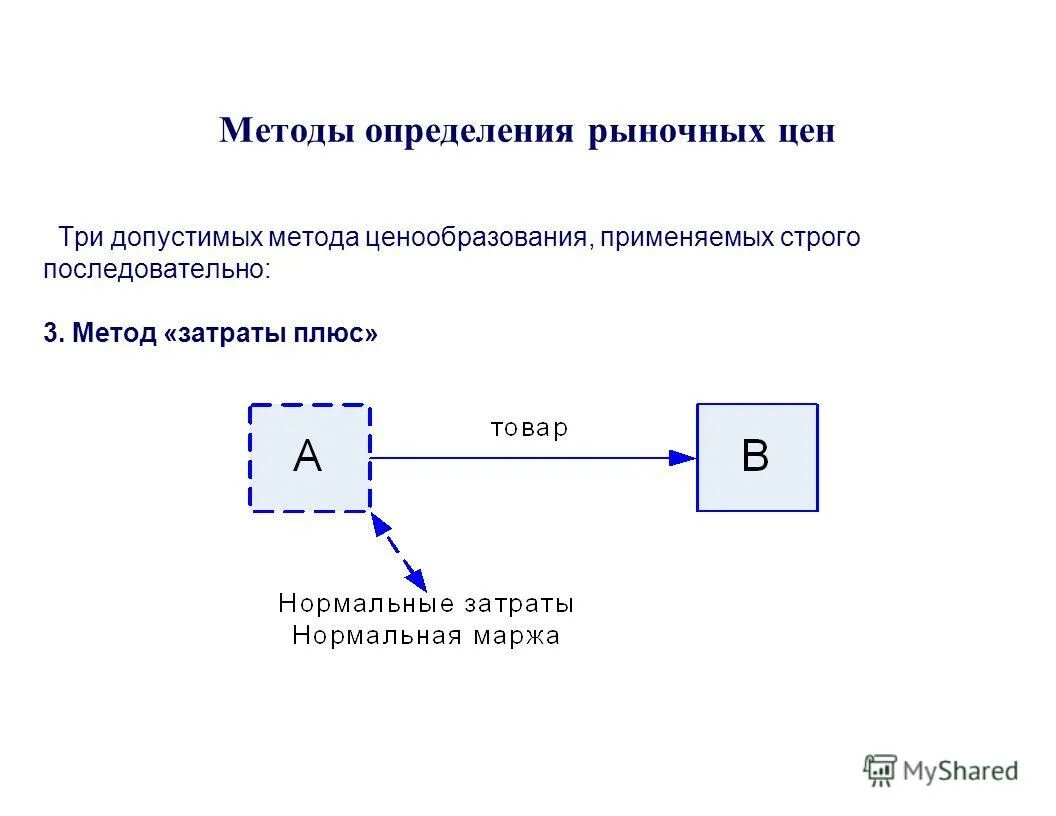 Методы оценки гудвилла. Сфера использования дневниковых медиа-панелей. Методики определения рыночной. Методики определения рыночной. Методы определения отраслей специализации региона.