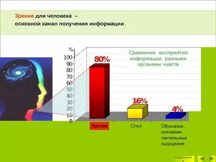 8 процентов людей это сколько