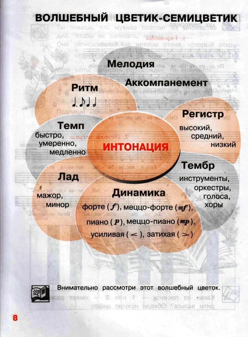 Чарующая музыка какое средство выразительности. Цветиксемиветик по Музыке. Цветик семицветик потмузыен. Цветик семицветик по Музыке. Выразительные средства музыки.