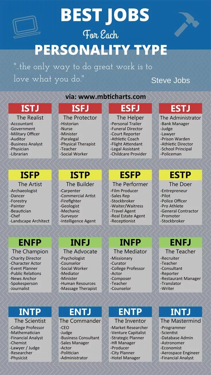 Тип личности isfp описание. Майерс-бриггс типы личности enfp. enfp тип mbti. типы личности entp enfp. mbti enfp тип личности.
