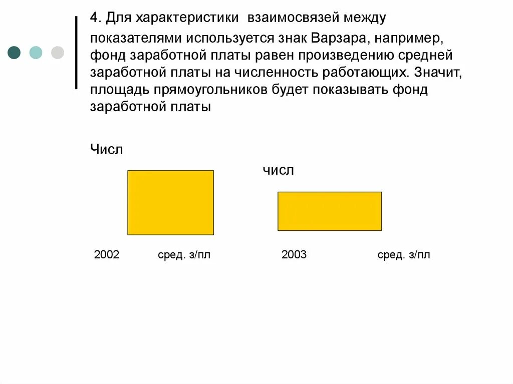 Среднее соотношение