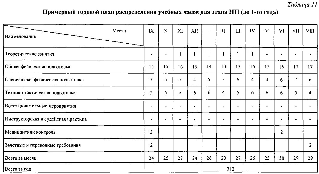 Таблица спортсмена