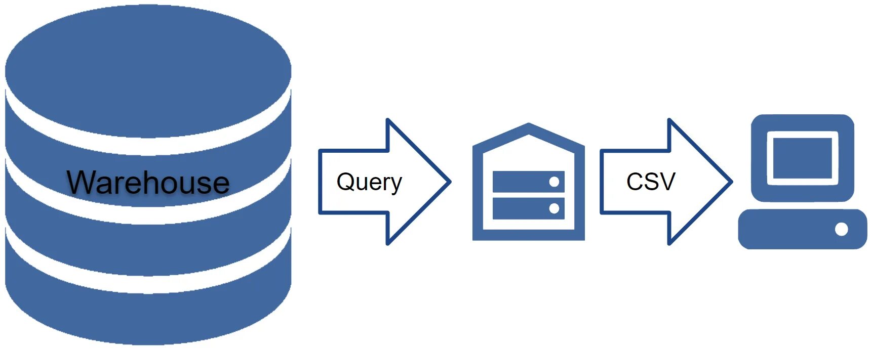 Sql server пароль. Система управления базами данных логотип. tsqlt тестирование. sql: инструменты тестировщика. code-server.