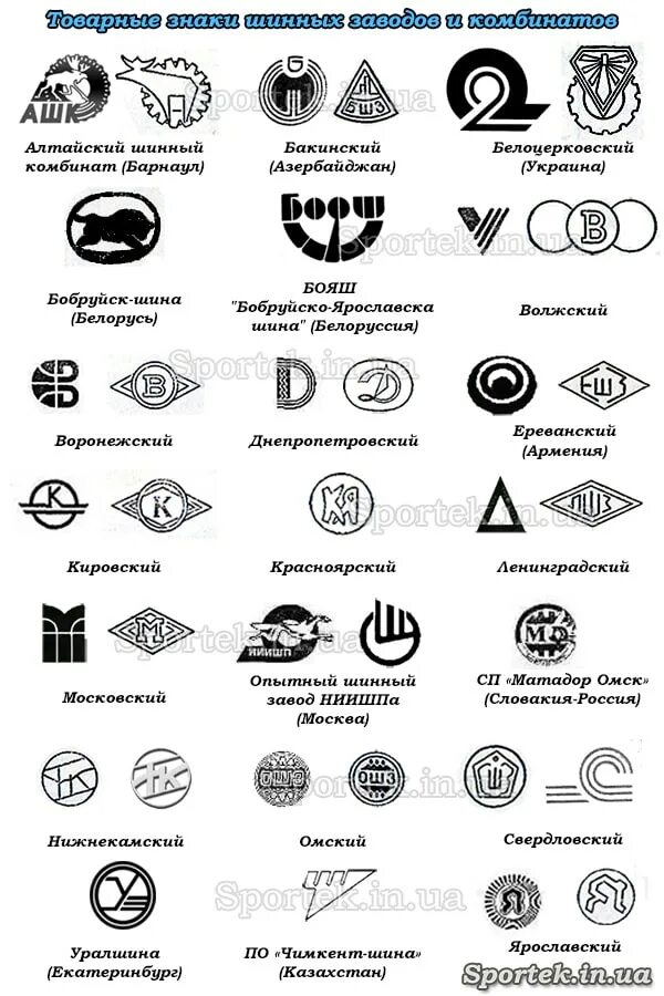 Маркировка предприятия