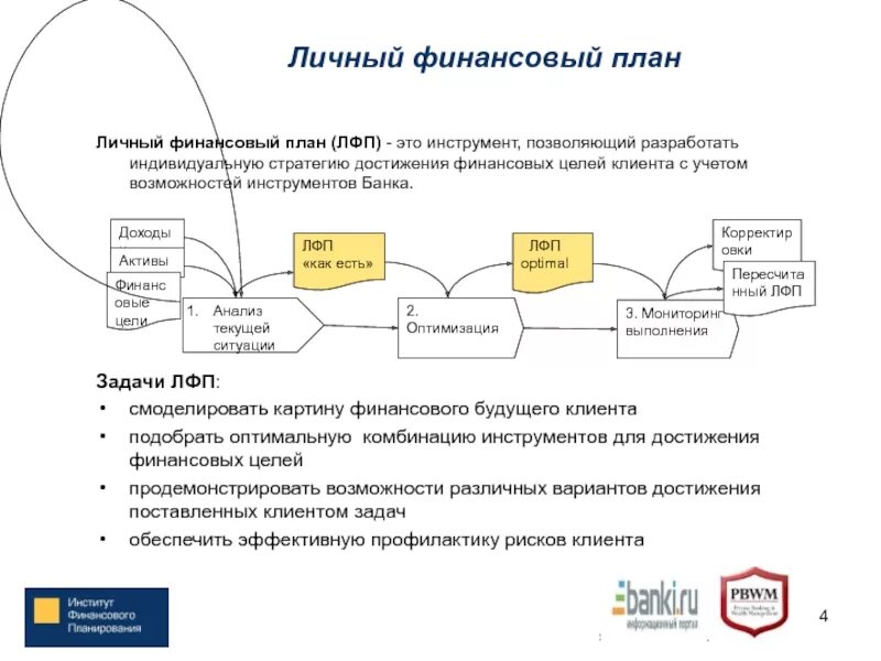 План для финансовых целей