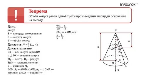 Объем конуса формула через радиус