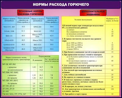 Норматив расходного материала