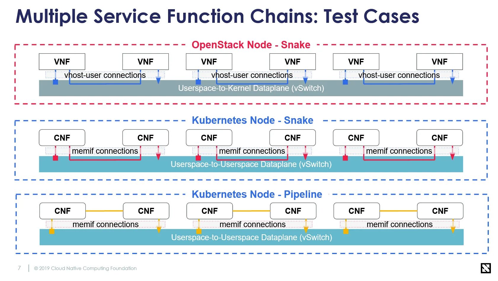 Node pipeline