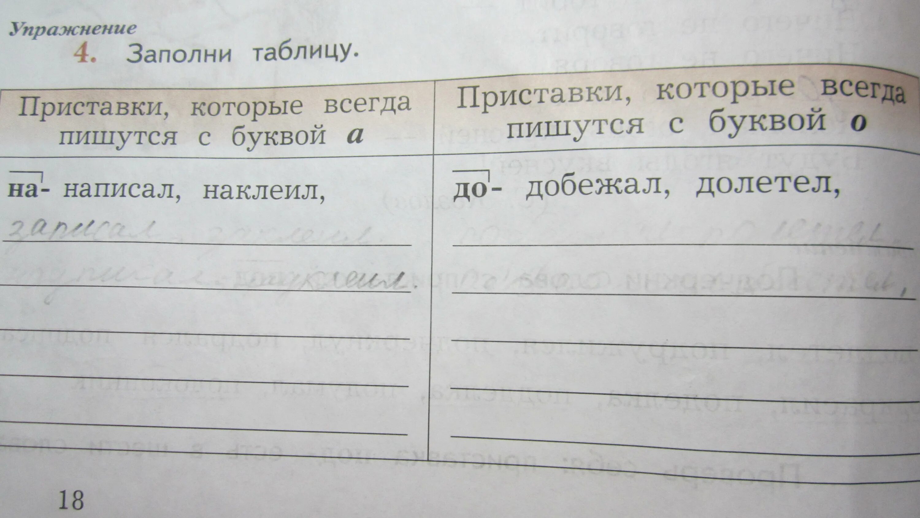 Готовимся к ОГЭ. Задание 6. Правописание приставок.