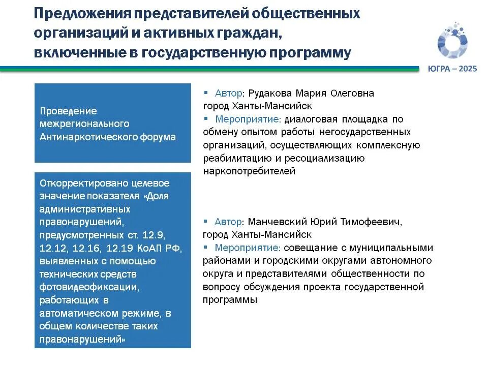 Ханты-мансийского автономного округа. Государственные программы югры. Государственные программы югры. Государственные программы югры. Развитие лесного хозяйства госпрограмма.