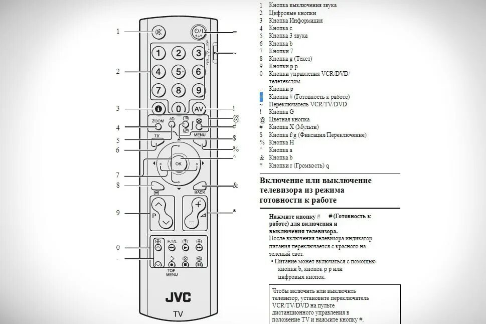 Кнопки на телевизоре обозначения. Пульт для телевизора JVC C-21z. Телевизионный пульт RM 834 Назначение кнопок. Пульт Huayu kt1157-SX LCD TV для телевизора JVC кнопки. Пульт для телевизора JVC плазма.