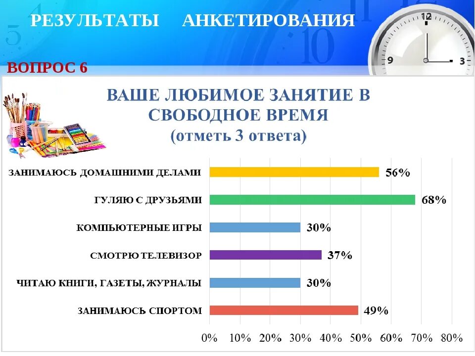 Чем занимаешься в свободное время как ответить. Как проводите свободное время анкета на работу. анкета как проводим свободное время. любимые занятия в свободное время. анкетирование свободное время.