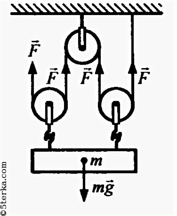 Можно ли поднять груз массой. Система блоков. Силовая система блоков. Система блоков физика. Блочные системы для поднятия груза.