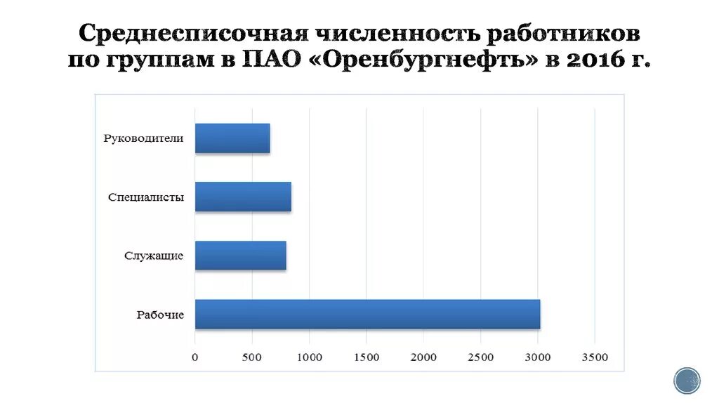 Среднесписочная численность. Численность персонала роснефть 2025. численность работников пао роснефть. среднесписочная численность газпром. численность персонала пао газпром.