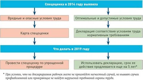 Когда выдадут рацио