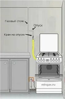 Газовые плиты нормы