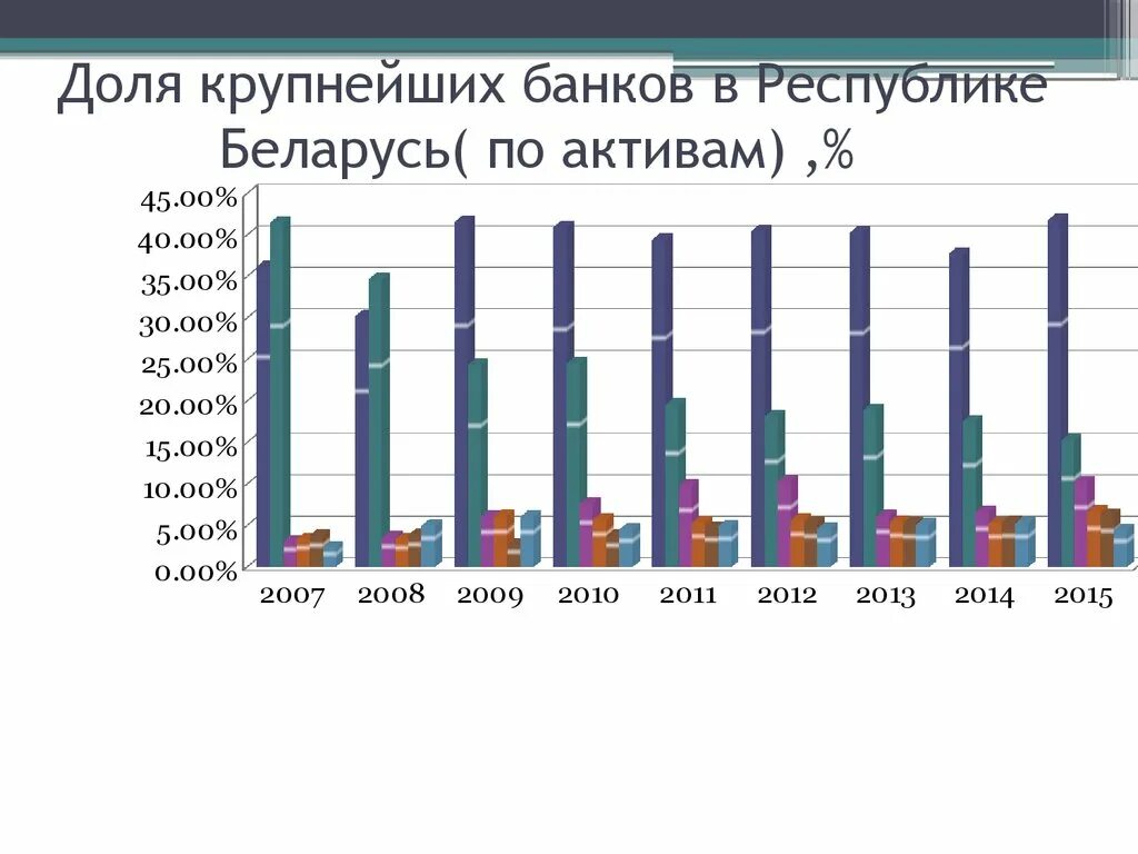 Курс банка республики беларусь. Коммерческие банки Республики Беларусь. Доли РБ. Крупнейшие банки Беларуси.