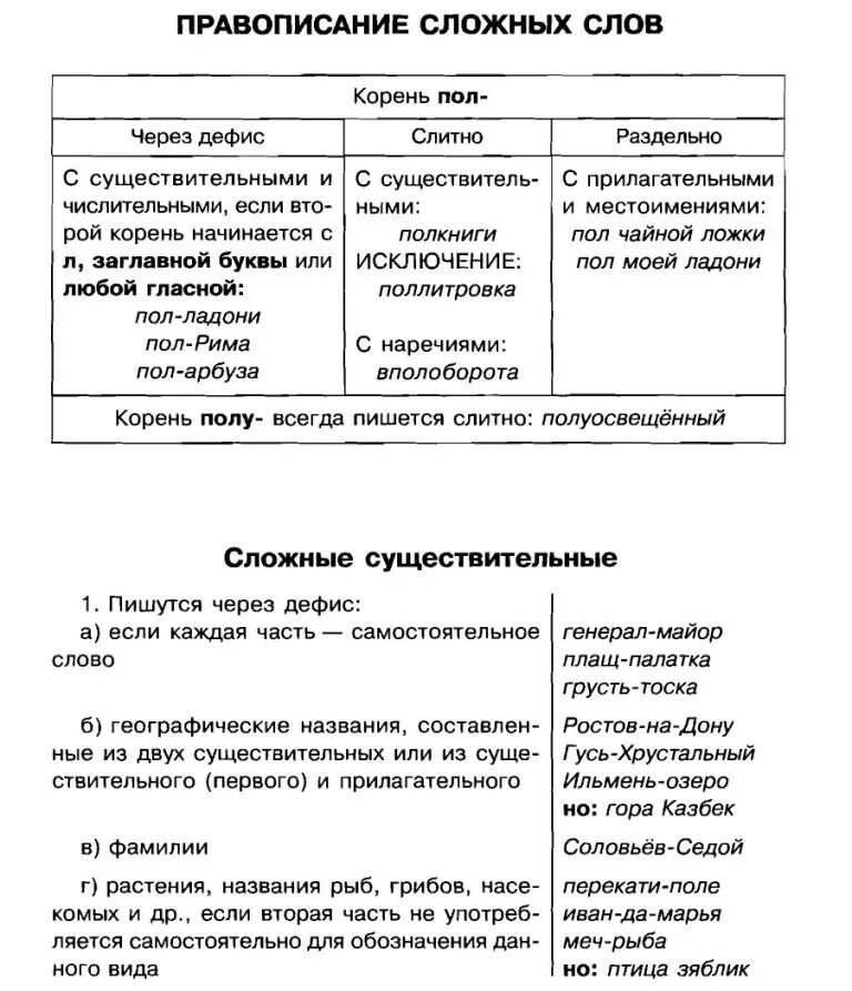 Составные слова примеры