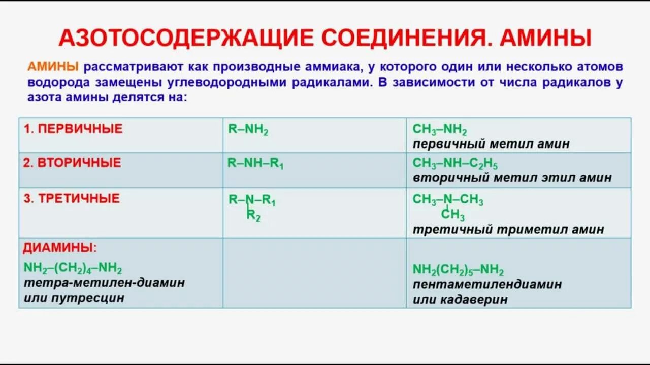 Строение вторичных аминов. Химические свойства аминов. агрегатное состояние аминов. химические состояние аминов. амины строение.