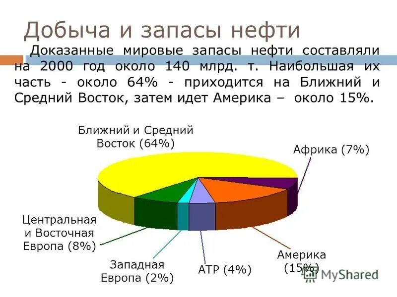 Ачимовская толща. Линзообразная залежь. Упругий режим залежи. Запасы нефти пласте. Структура добычи нефти.