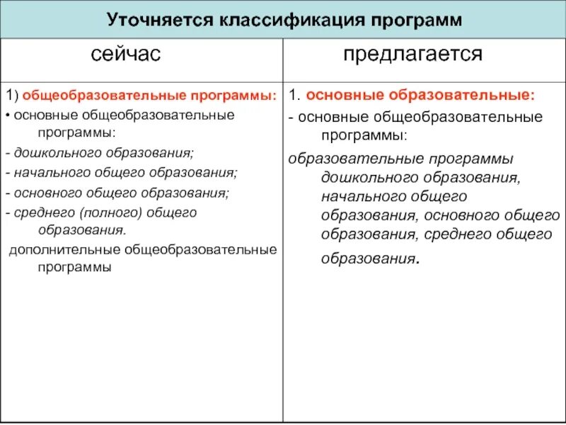 Образовательные программы подразделяются на. Основные общеобразовательные программы подразделяются. Классификация приложений. Дополнительные Общие образовательные программы подразделяются на.