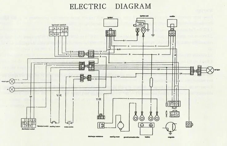 150cc Go Kart Wiring Diagram Best Of Gy6 Kandi Throughout 150Cc - techrush.me Mo