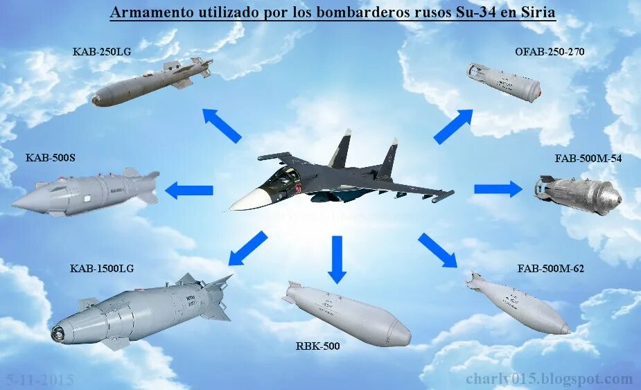 Какой самолет несет фаб. Су-34 Фаб-500. Кассетная Фаб 250. Су 34 м Фаб 1500. ОДАБ 250.