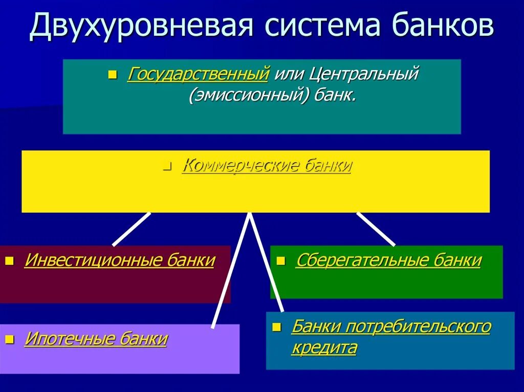 Двухуровневая бюджетная система. Двухуровневая банковская система. двухуровневая банковская система рф. одноуровневая и двухуровневая банковская система. двухуровневая банковская система россии.