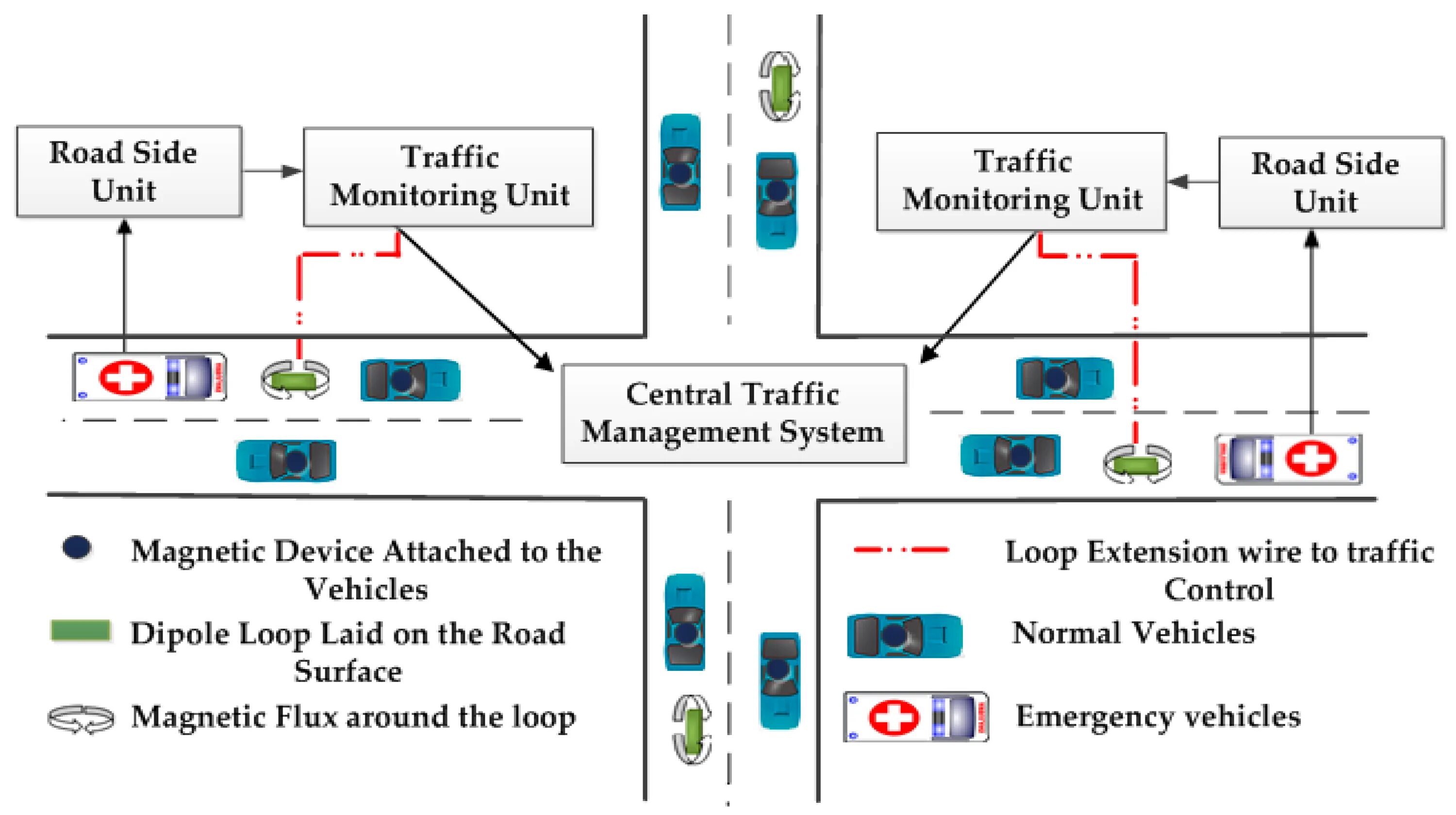 Embedded method