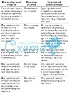 Чем отличается необходимая