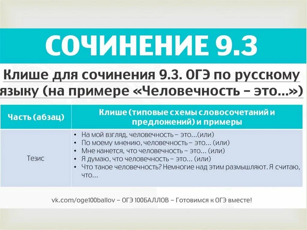 Написание огэ 2023. План написания ОГЭ. План сочинения 9.3. Сочинение 9.3. План написания сочинения ОГЭ 9.3.