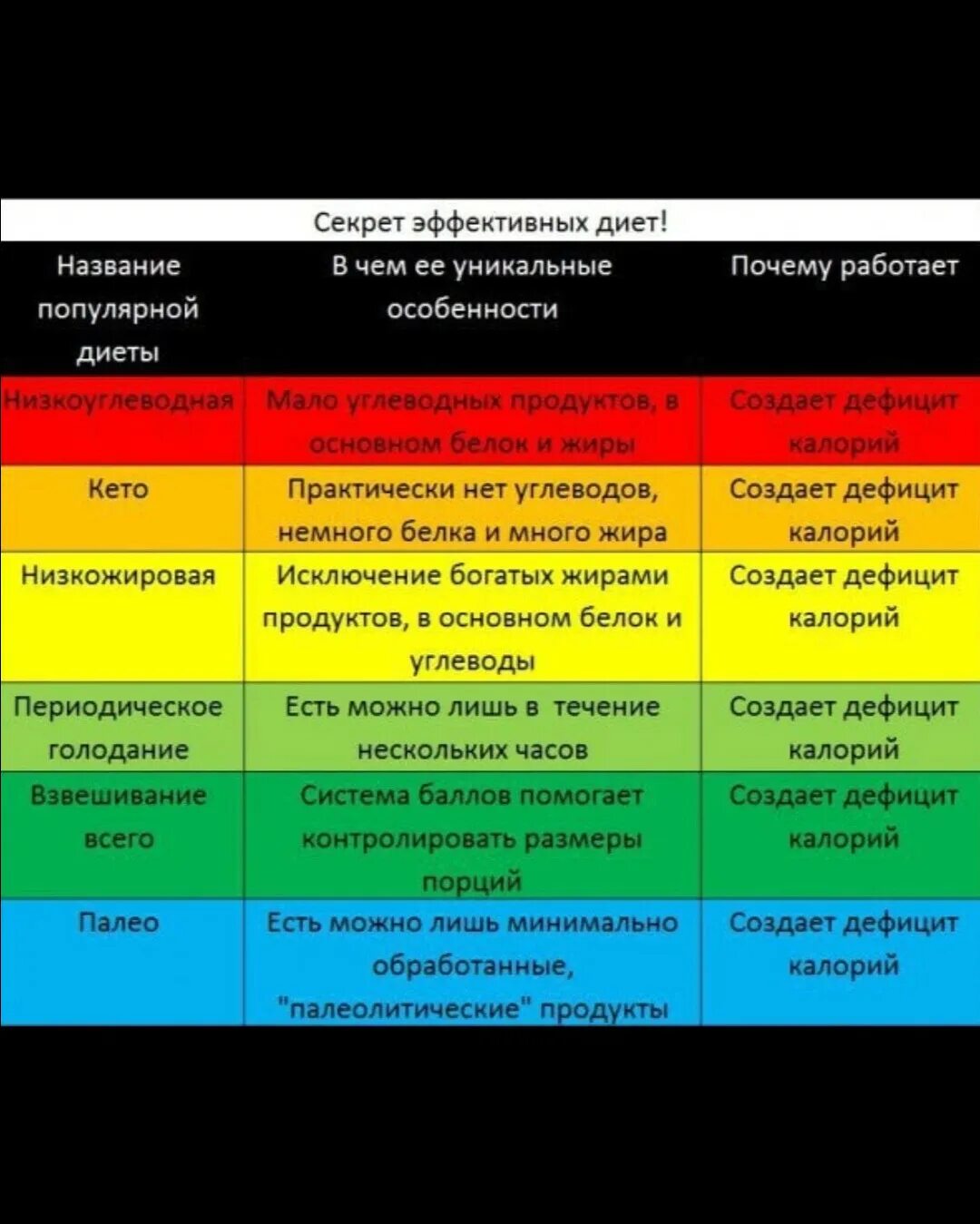 Дефицит какой. Названия диет. дефицит калорий. диета дефицит. питание на дефиците калорий.