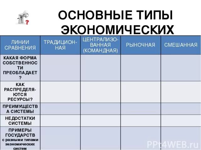 Преобладающая форма собственности экономических систем. Типы экономических систем таблица форма собственности. Типы экономических систем таблица. Таблица экономические системы форма собственности. Типы экономических систем таблица традиционная командная рыночная.