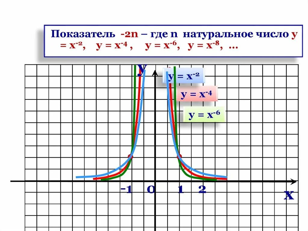 Функция y x в степени 1