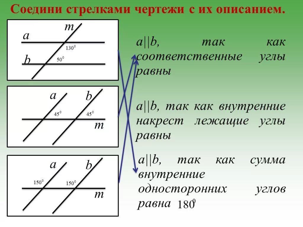 Накрест лежащие углы равны. Внутренние наксэрестлежвщме углы. Внутренние накрест лежащие углы равны. Гакрестлежащие углы равны. 1 признак накрест лежащих углов