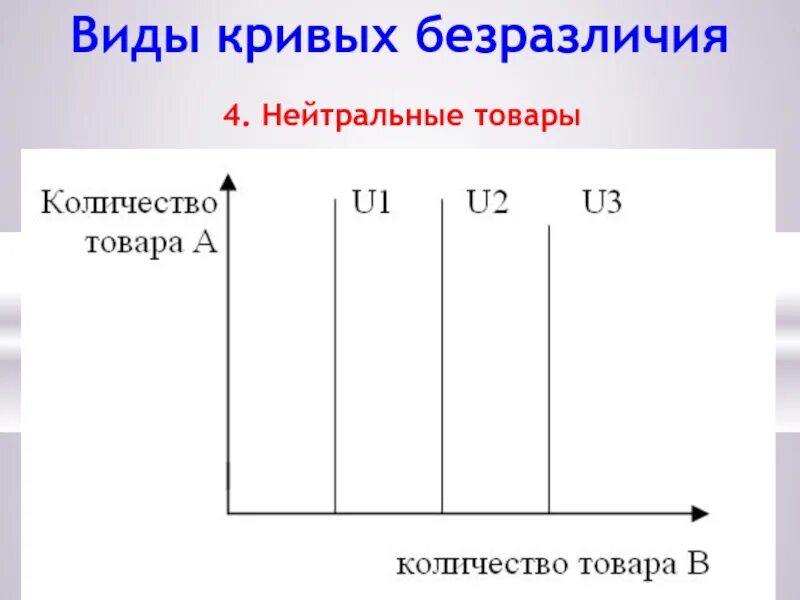 Карта кривых безразличия. Строгое и нестрогое предпочтение. Строгое предпочтение. Отношение предпочтения. Выпуклые и монотонные предпочтения микроэкономика.