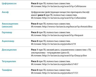 Что можно противовирусное при грудном вскармливании