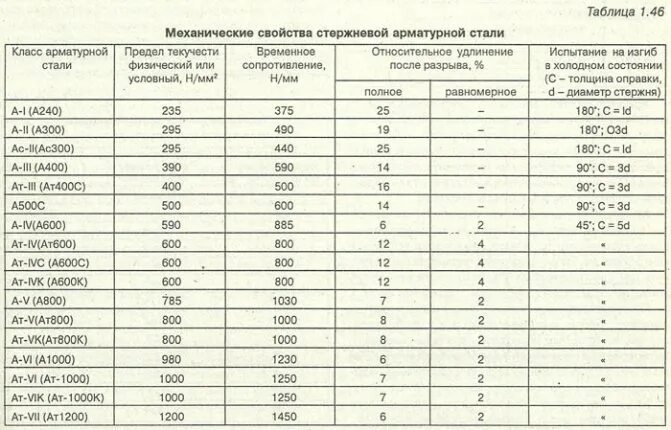 Ошибка взятия лицензии материалы и сортамент