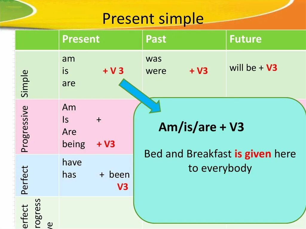 Present simple настоящее. Образование present simple в английском языке. английский грамматика present simple. краткий конспект по present simple. present simple tense схема.