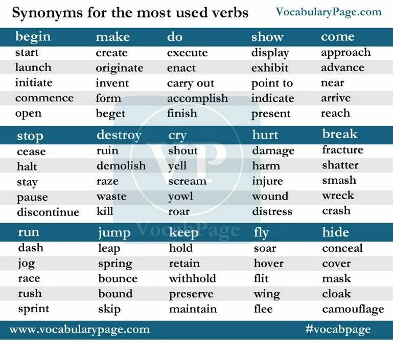 Keep list. Verbs synonyms. keep hold. hold keep различие. run synonyms.