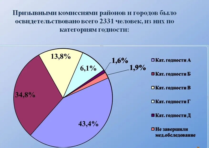 Астма военная категория