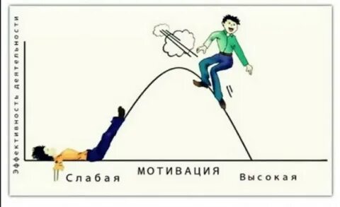 Низкая мотивация
