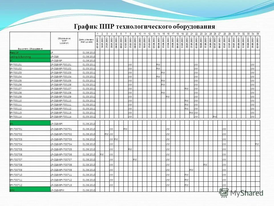 График план ремонта оборудования
