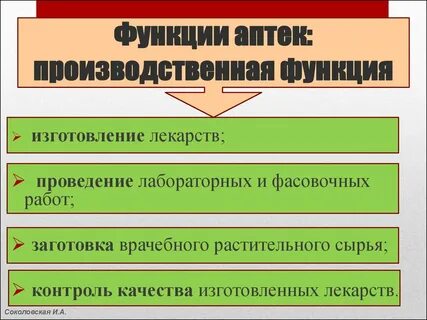 Основные функции аптеки
