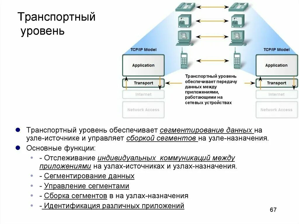 Передать данные в функцию